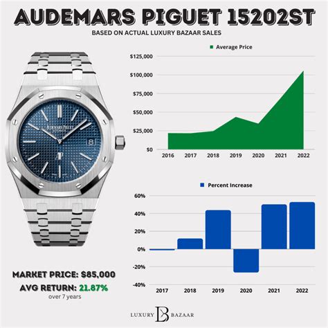 audemars piguet origine|audemars piguet price history.